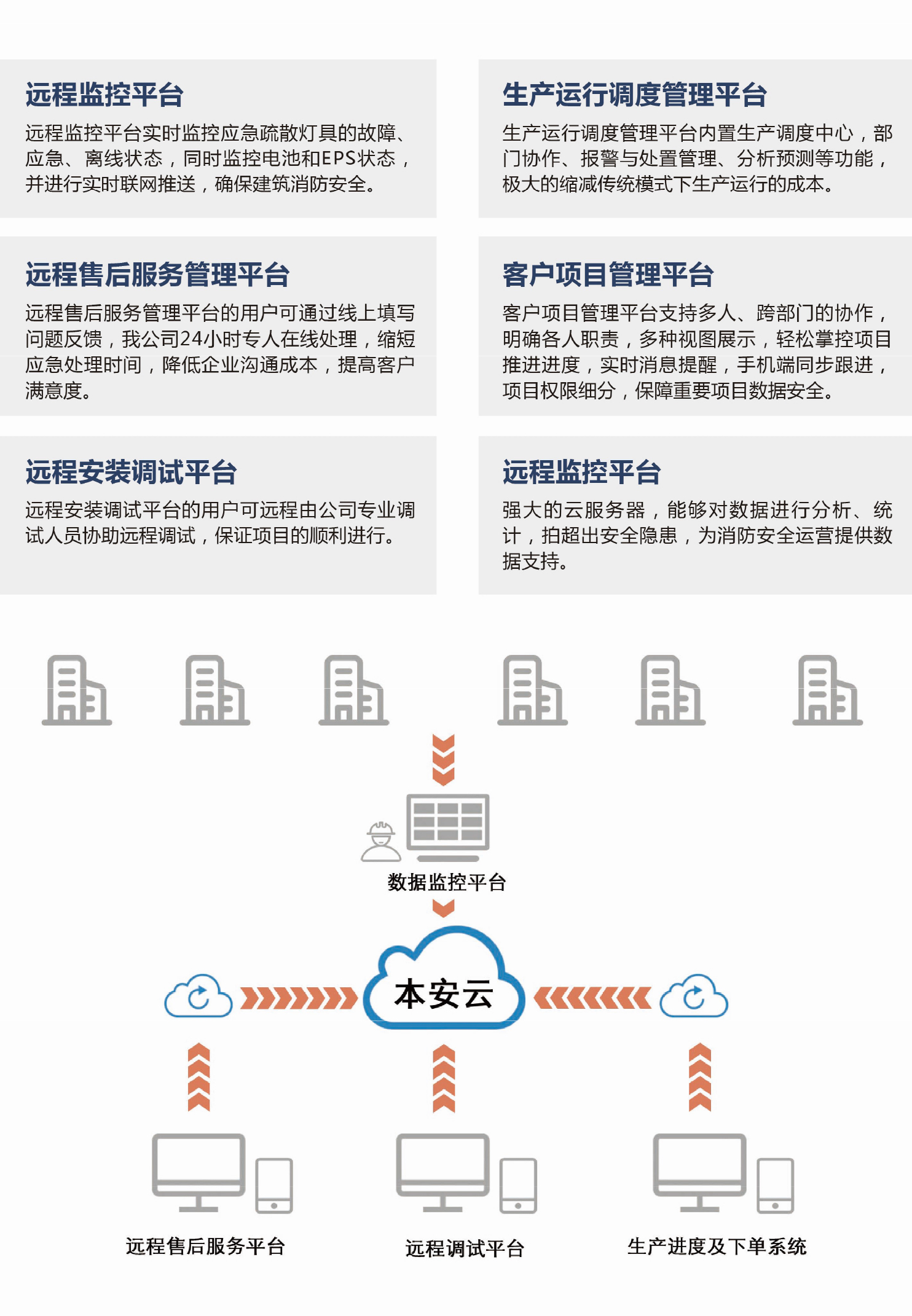 1668410975574496.jpg 云平台详情.jpg