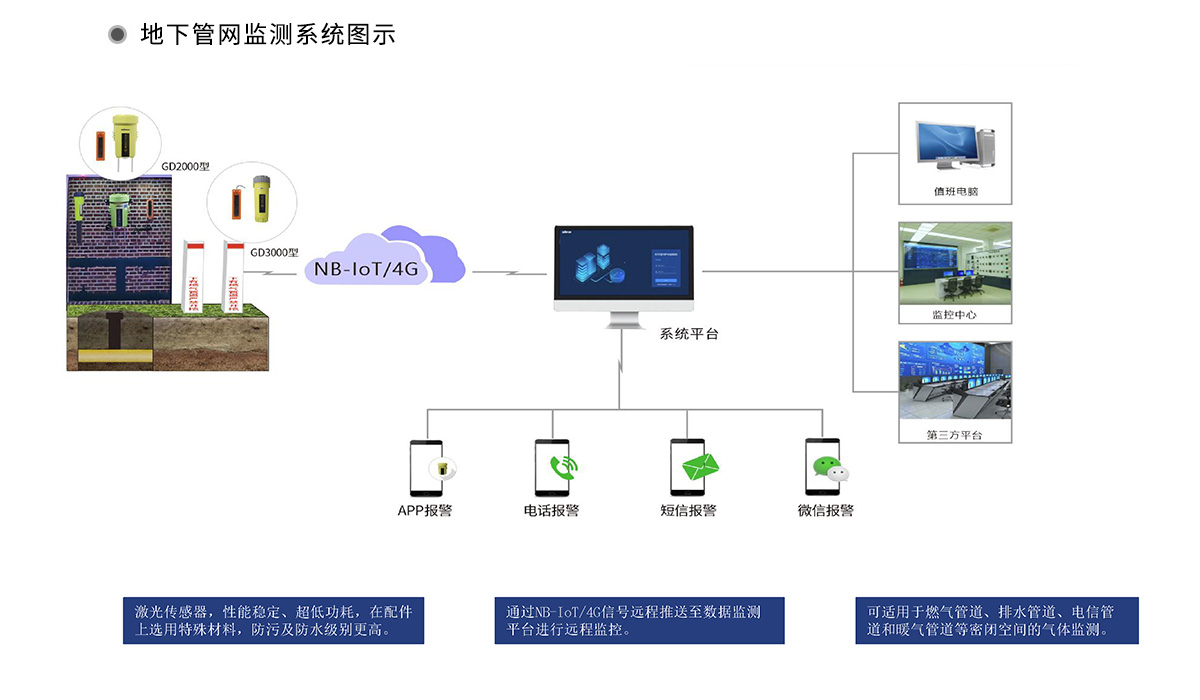 地下管网监测系统图示.jpg