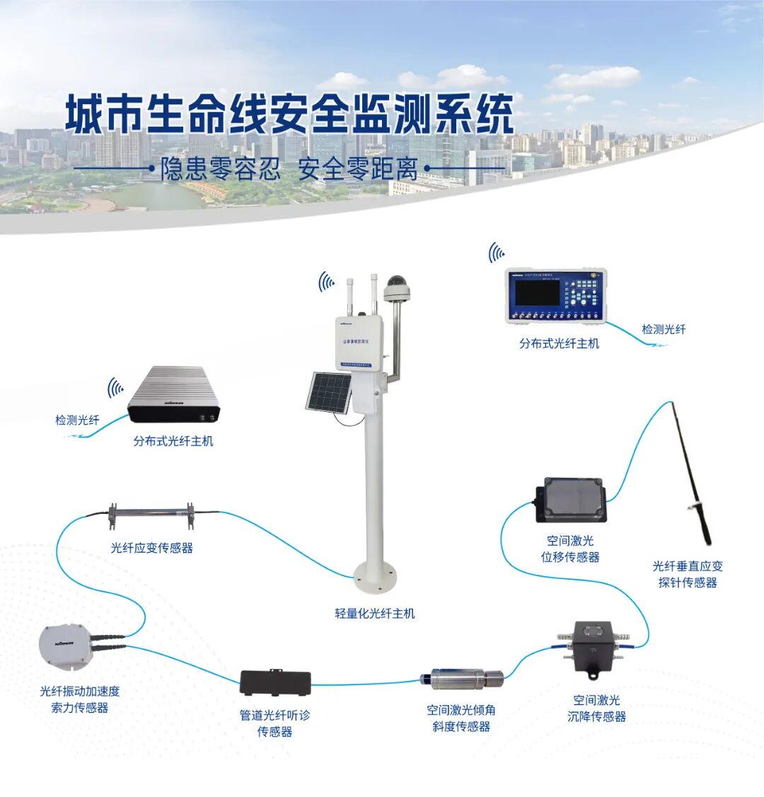 城市生命线安全监测系统.jpg 城市生命线安全监测系统.jpg