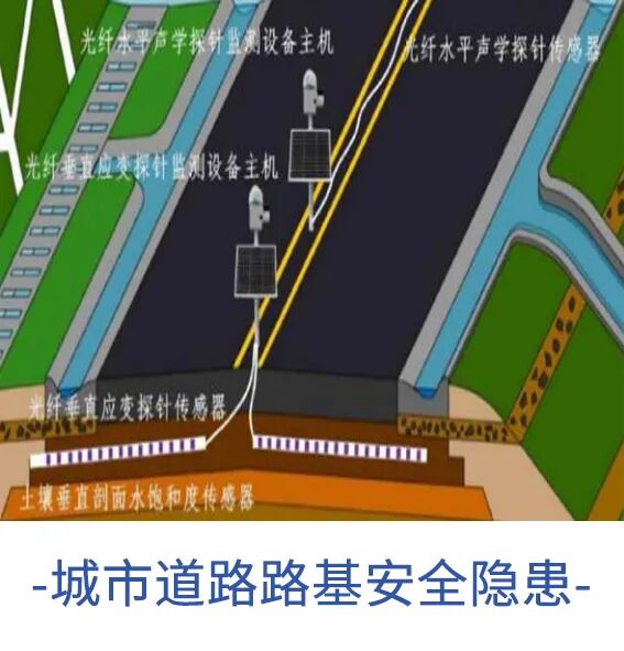 城市道路路基安全隐患.jpg 城市道路路基安全隐患.jpg