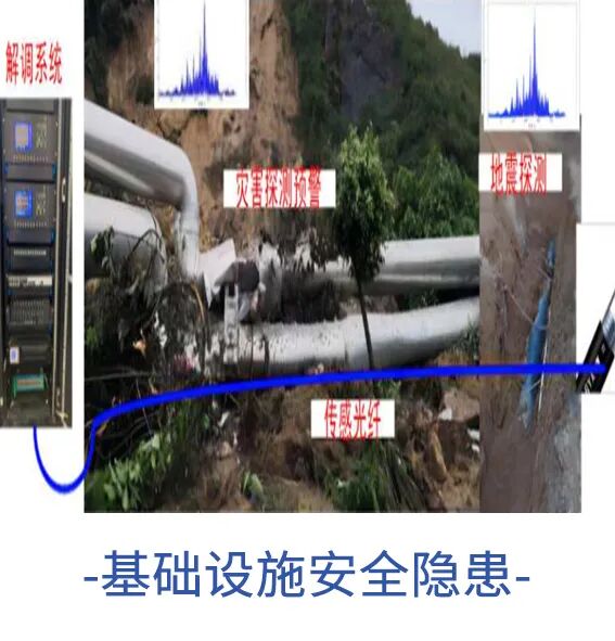 基础设施安全隐患.jpg 基础设施安全隐患.jpg