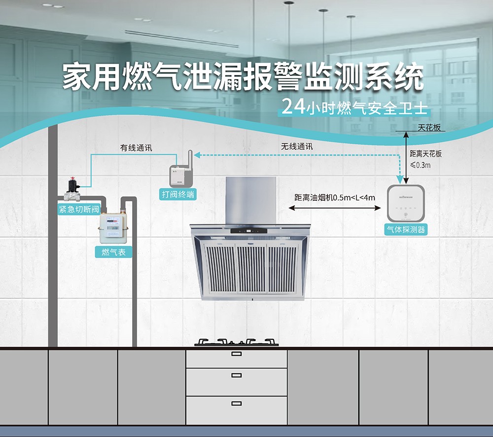 家用燃气泄漏报警监测系统示意图.jpg 家用燃气泄漏报警监测系统示意图.jpg
