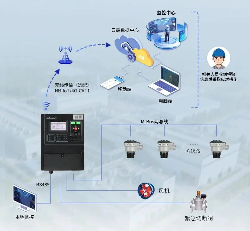 两总线可燃气体报警系统.jpg 两总线可燃气体报警系统.jpg